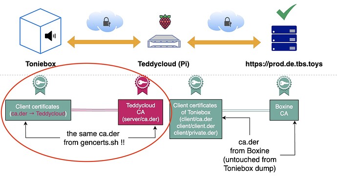 certificates-tonie-teddy