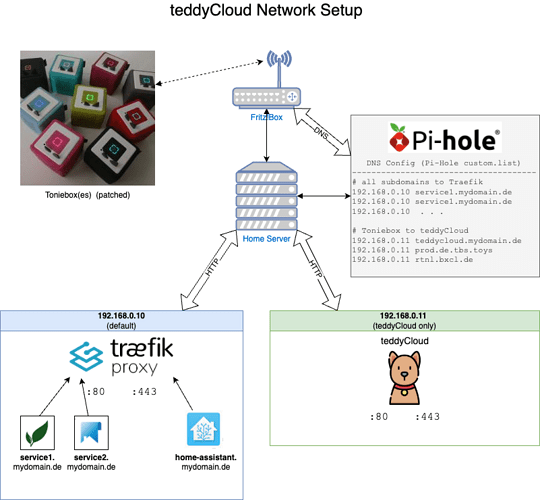 teddycloud_network-setup