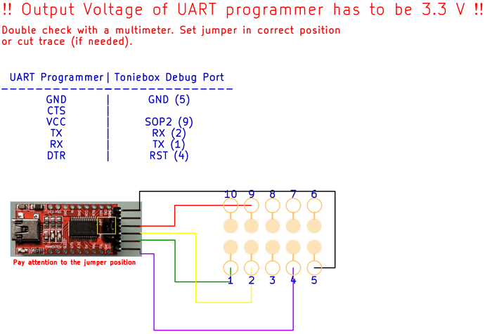 connections